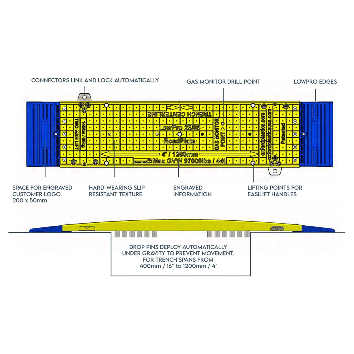 Modular Road Plate System