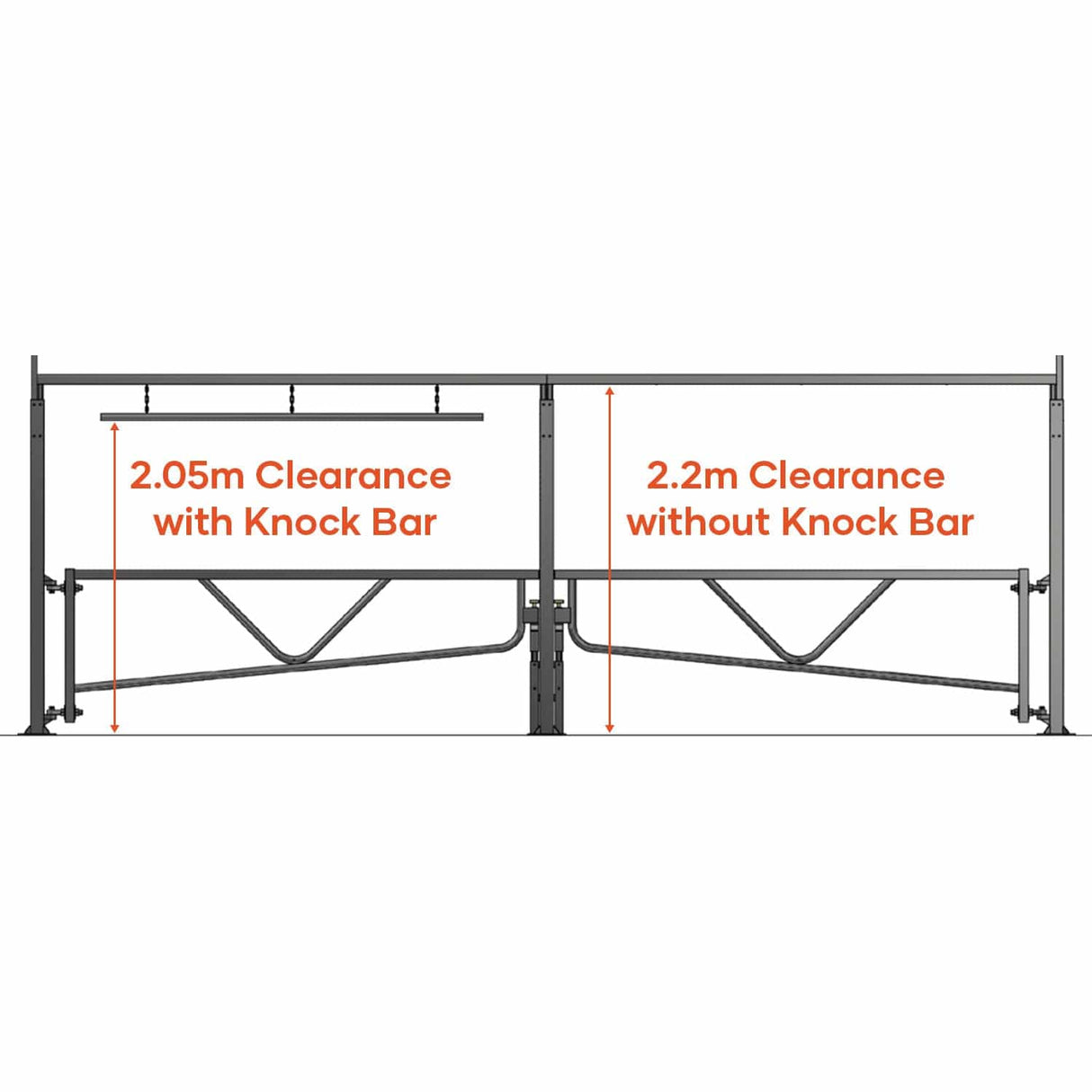 Swing Gates