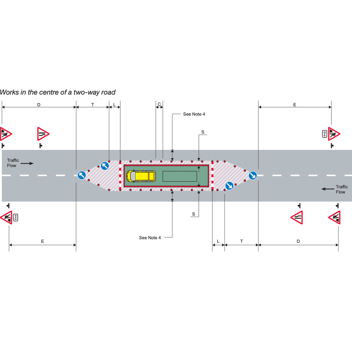 Chapter 8 layout diagram showing sign and cone spacing for works in the centre of a two-way road
