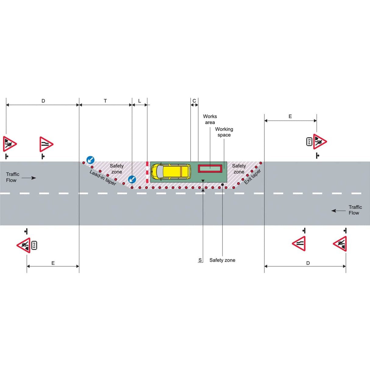 Traffic management sign and cone kit for single lane closure - kit contents laid out