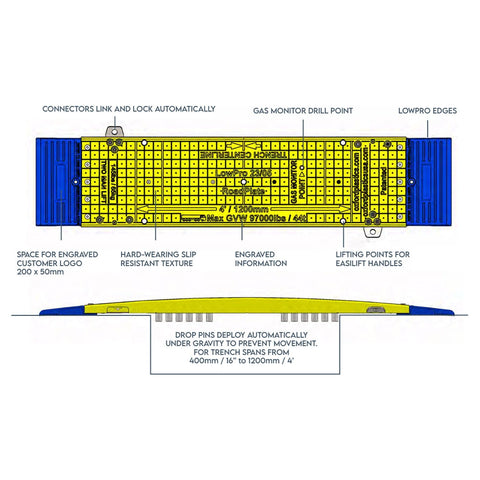 LowPro® 23/05 Modular Road Plate System - Mid Section | SSUK