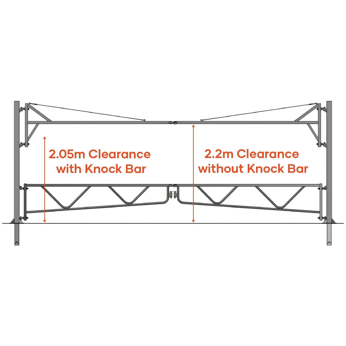 Swing Gates