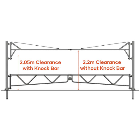 Swing Gates