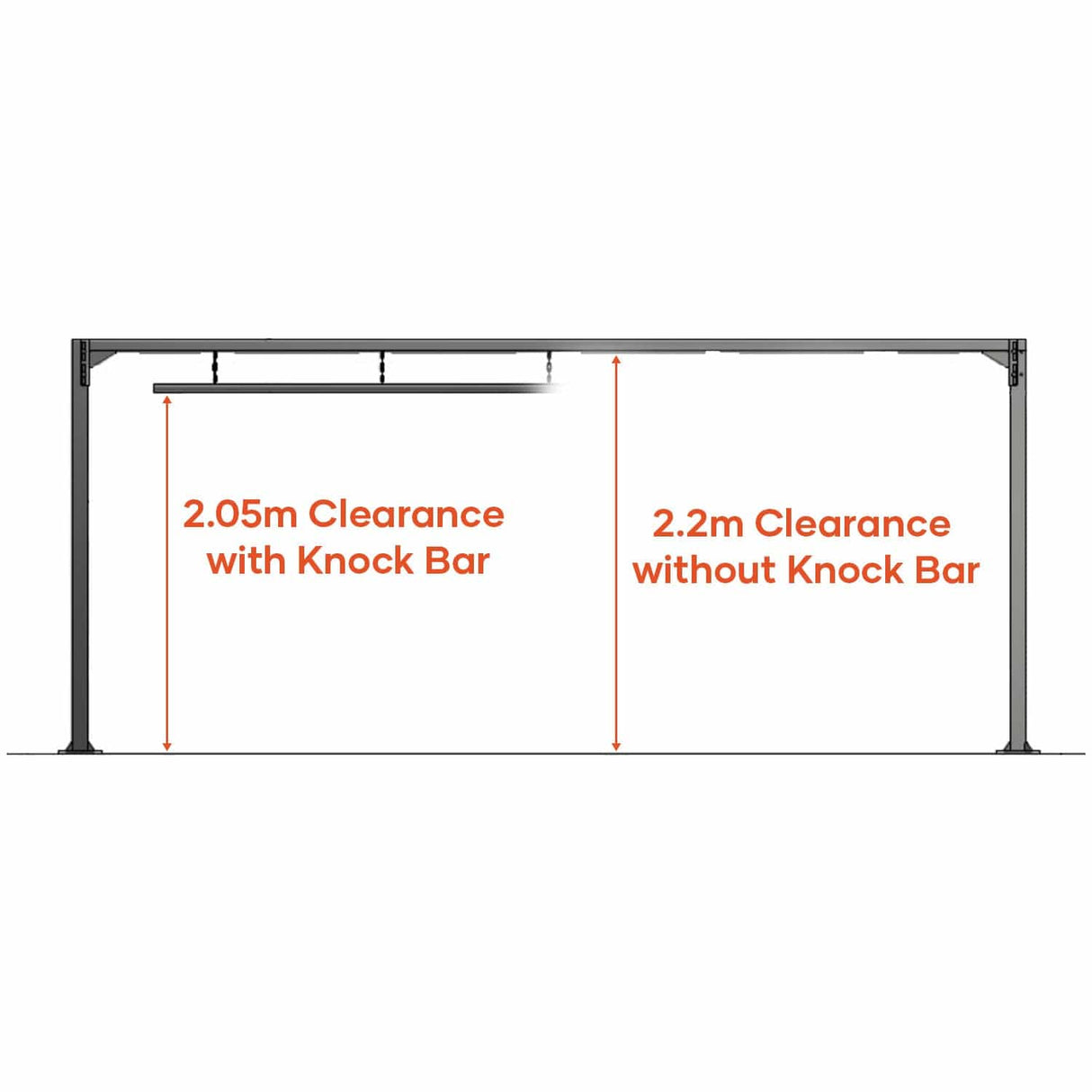Vehicle Restrictor