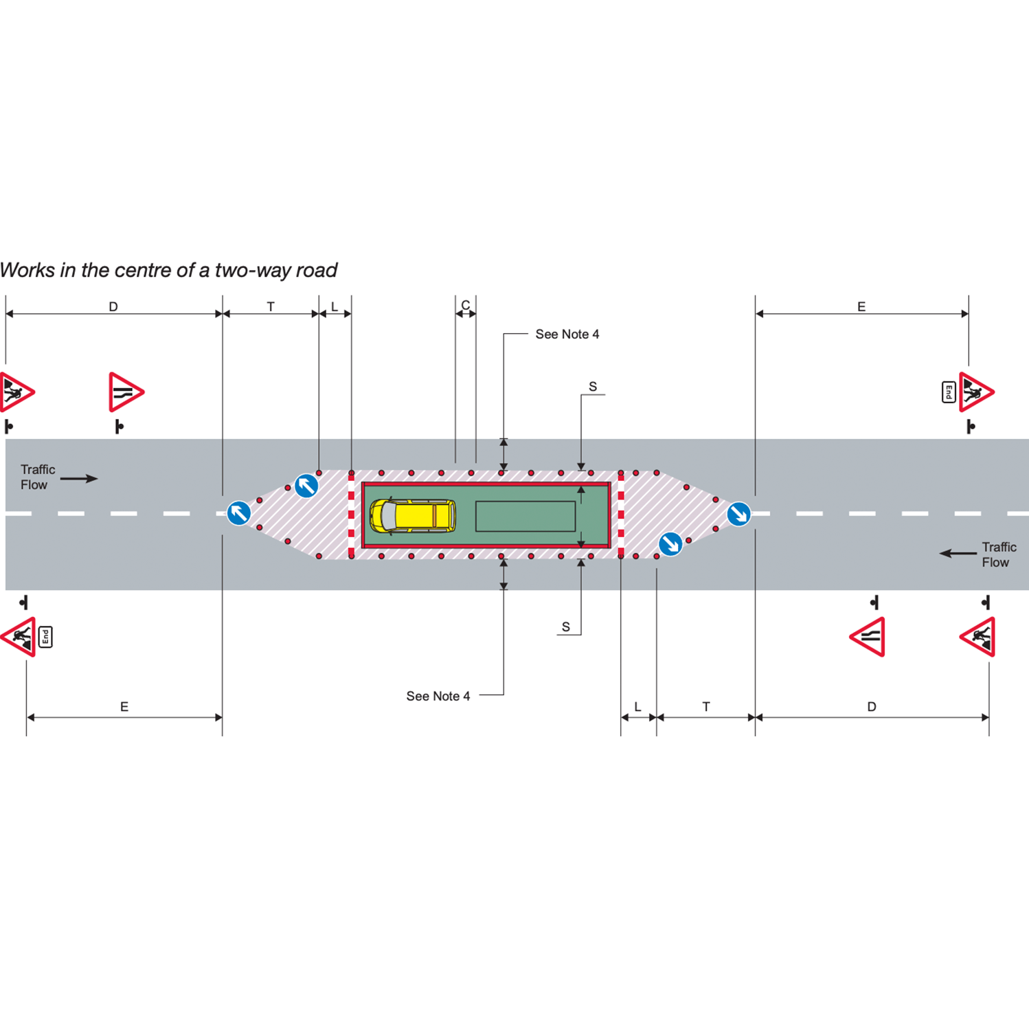 Traffic Management Signs & Cones Kit: Centre works in 2-way road