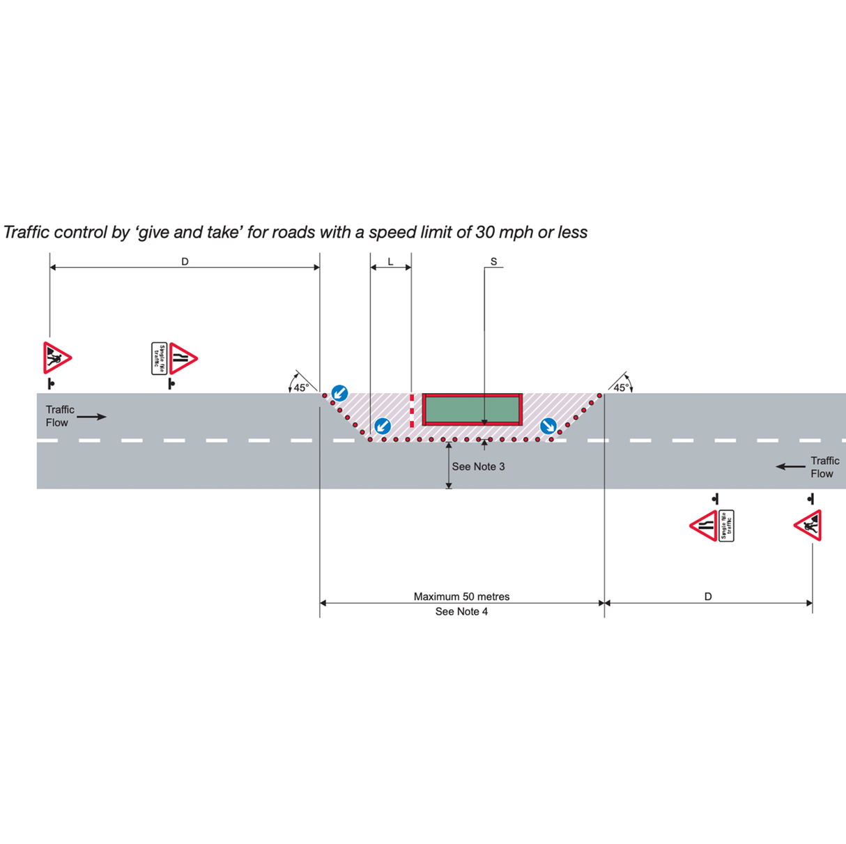 Traffic Management Signs & Cones Kit: Single File Road Works Traffic signs Road safety Warning Regulatory Directional Meanings Custom Speed limit School zone Construction