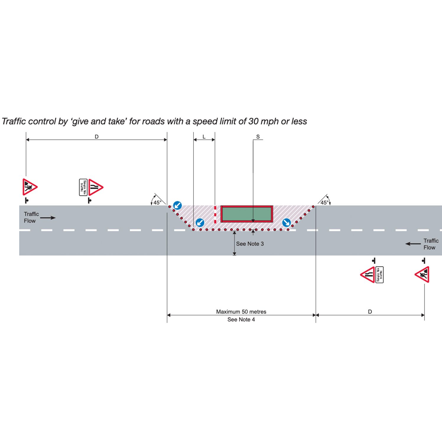 Traffic Management Signs & Cones Kit: Single File Road Works Traffic signs Road safety Warning Regulatory Directional Meanings Custom Speed limit School zone Construction