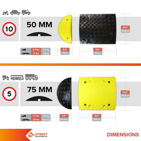 speed bump speed ramp 50mm 10mph 75mm 5mph
